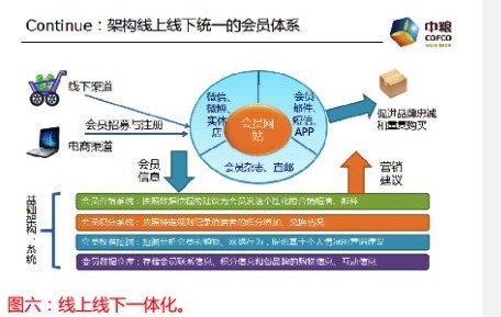 大電商戰(zhàn)略